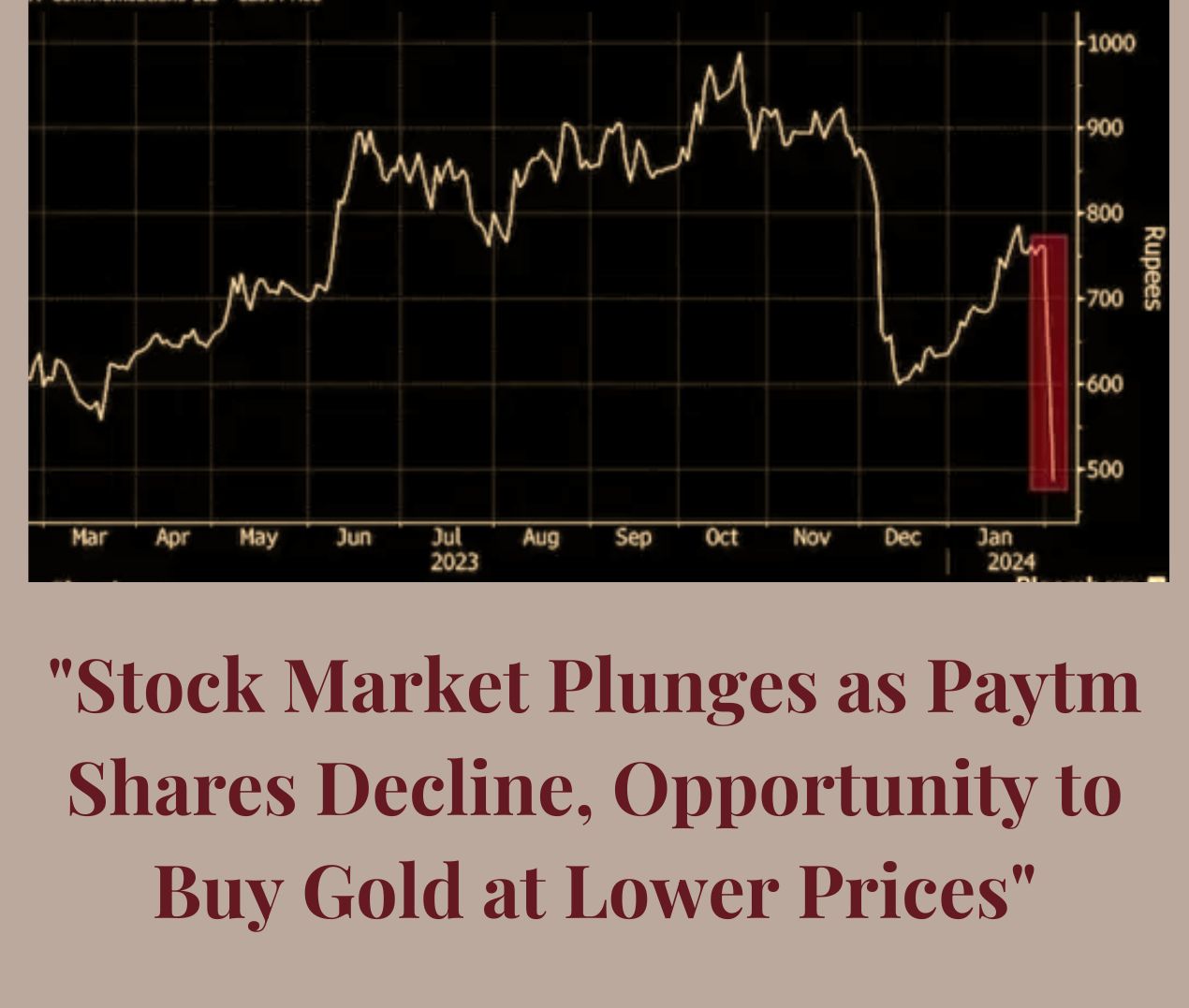 Stock Market Plunges as Paytm Shares Decline, Opportunity to Buy Gold at Lower Prices