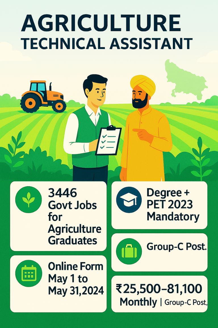 UPSSSC Agriculture Technical Assistant Recruitment 2024 poster showing 3446 government jobs for agriculture graduates, eligibility details, application dates from May 1 to May 31, 2024, monthly salary range ₹25,500–81,100, and Group-C post info with farm background and illustrations of a farmer and an officer.