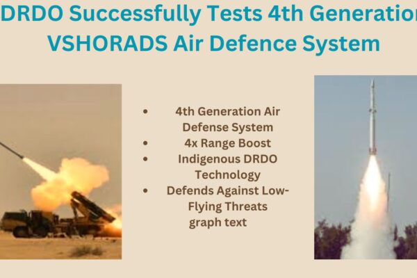 DRDO Successfully Tests 4th Generation VSHORADS Air Defence System