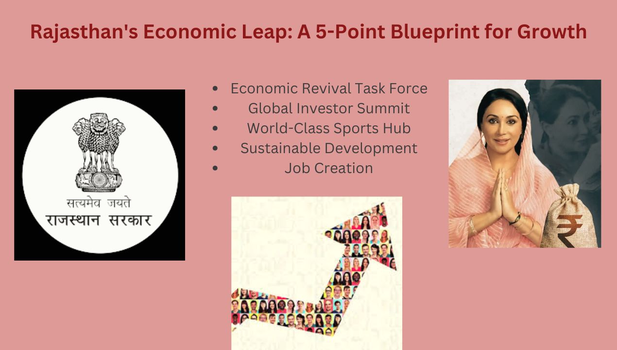 Rajasthan's Economic Leap: A 5-Point Blueprint for Growth