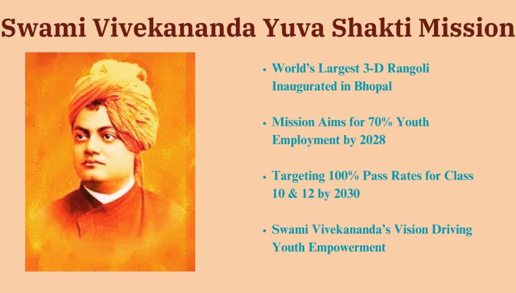 Swami Vivekananda Yuva Shakti Mission: 5 Key Highlights Empowering Madhya Pradesh's Youth