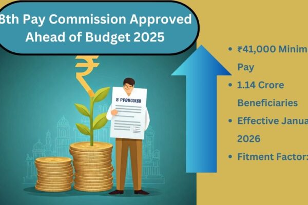 8th Pay Commission Approved Ahead of Budget 2025