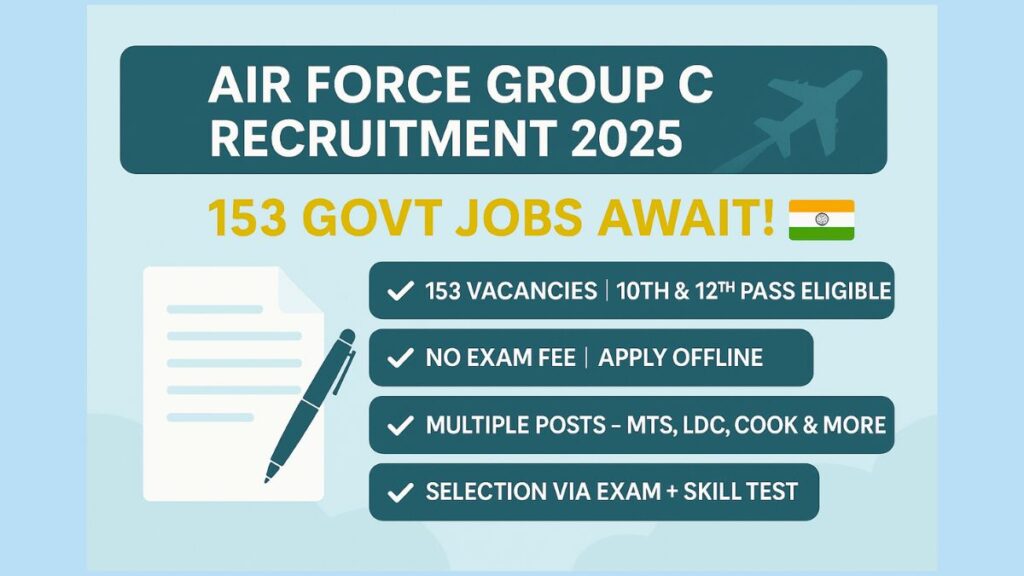 Air Force Group C Recruitment 2025 poster showing 153 government job openings, eligibility for 10th & 12th pass, no exam fee, and offline application details.