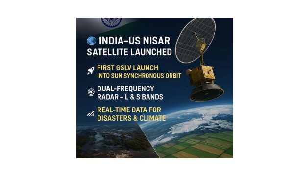 What Makes the India–US NISAR Mission a Historic Leap for Climate & Exam Prep in 2025 A digital infographic showing the India–US NISAR satellite orbiting Earth, with key highlights: GSLV launch, dual-frequency radar, and real-time climate data.