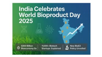India celebrates World Bioproduct Day 2025 with biotech icons, India map, and key highlights like $300B bioeconomy goal and BioE3 policy.