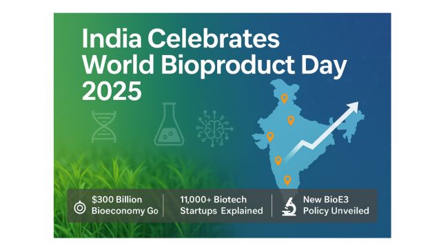 India celebrates World Bioproduct Day 2025 with biotech icons, India map, and key highlights like $300B bioeconomy goal and BioE3 policy.